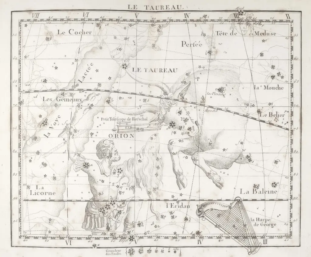 Astroloji dünyasında kararlılığıyla öne çıkan Boğa burcunun özellikleri